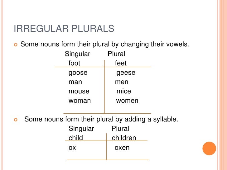 Wordwall spotlight plurals. Plural Nouns. Irregular Nouns. Plural Nouns таблица. Plural Nouns исключения.